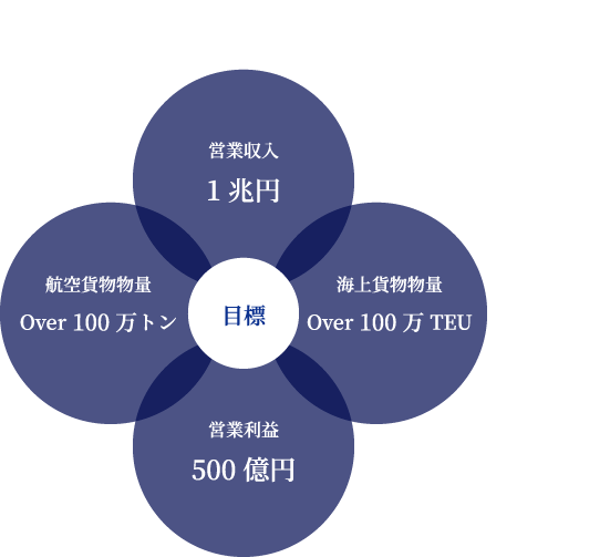 Global Top 10 Solution Partnerのイメージ