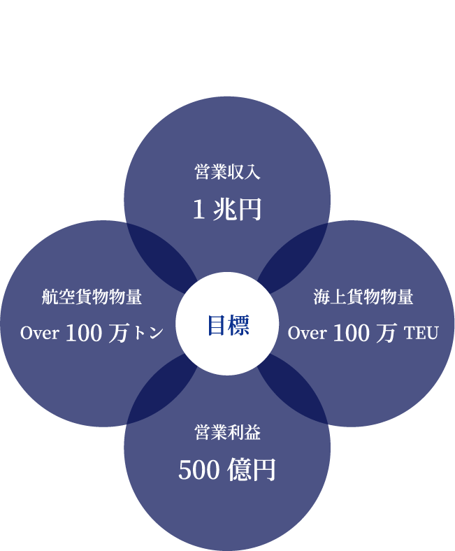 Global Top 10 Solution Partnerのイメージ