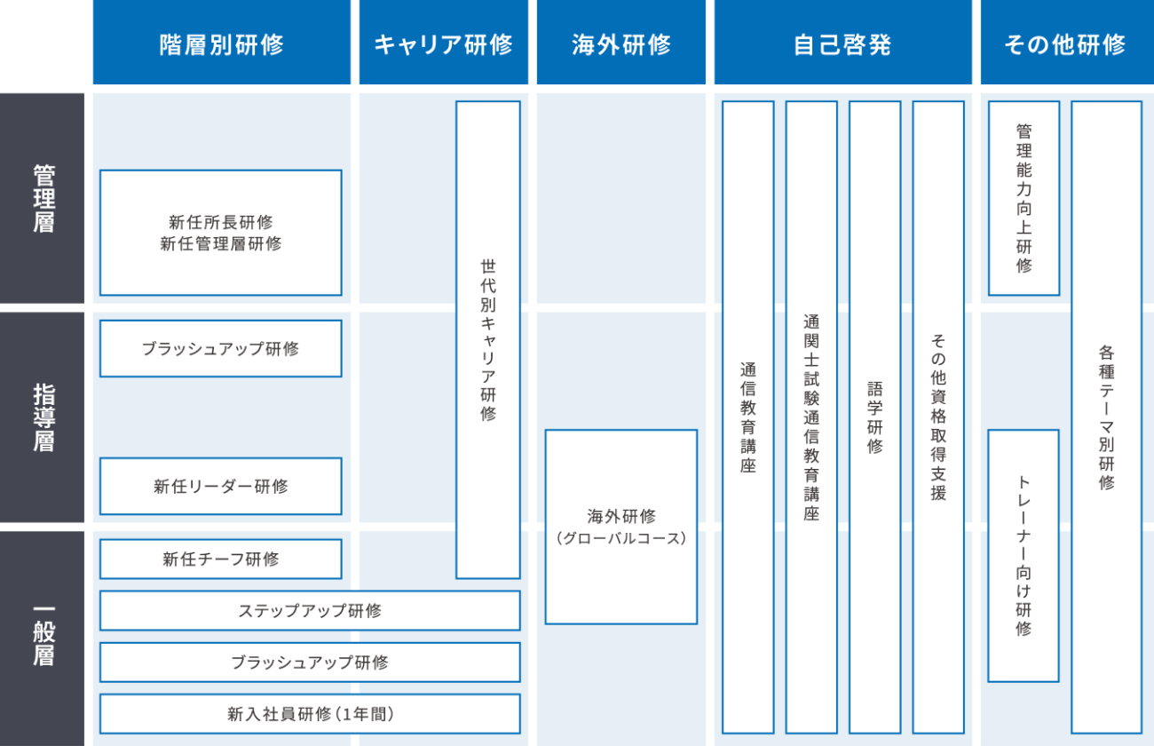 サポート図