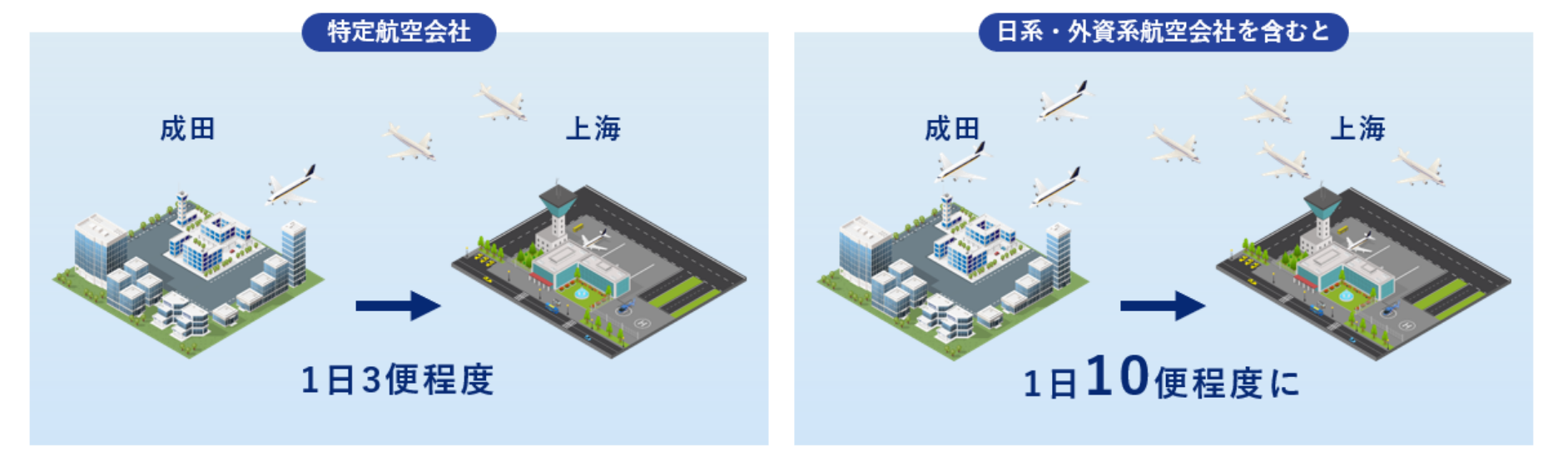 国際物流におけるフォワーダー