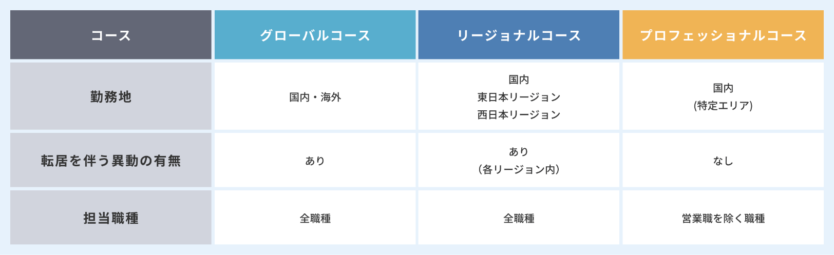 多様な働き方を実現できるコース